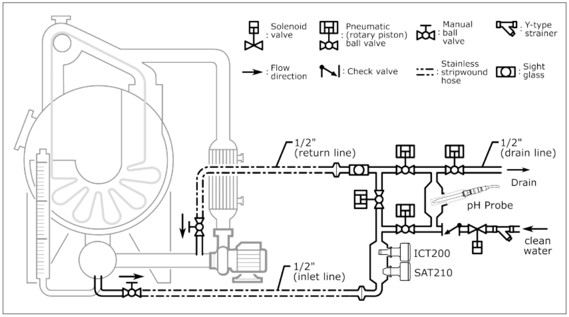 ELiAR sensor kit mounting diagram for textile dyeing machine